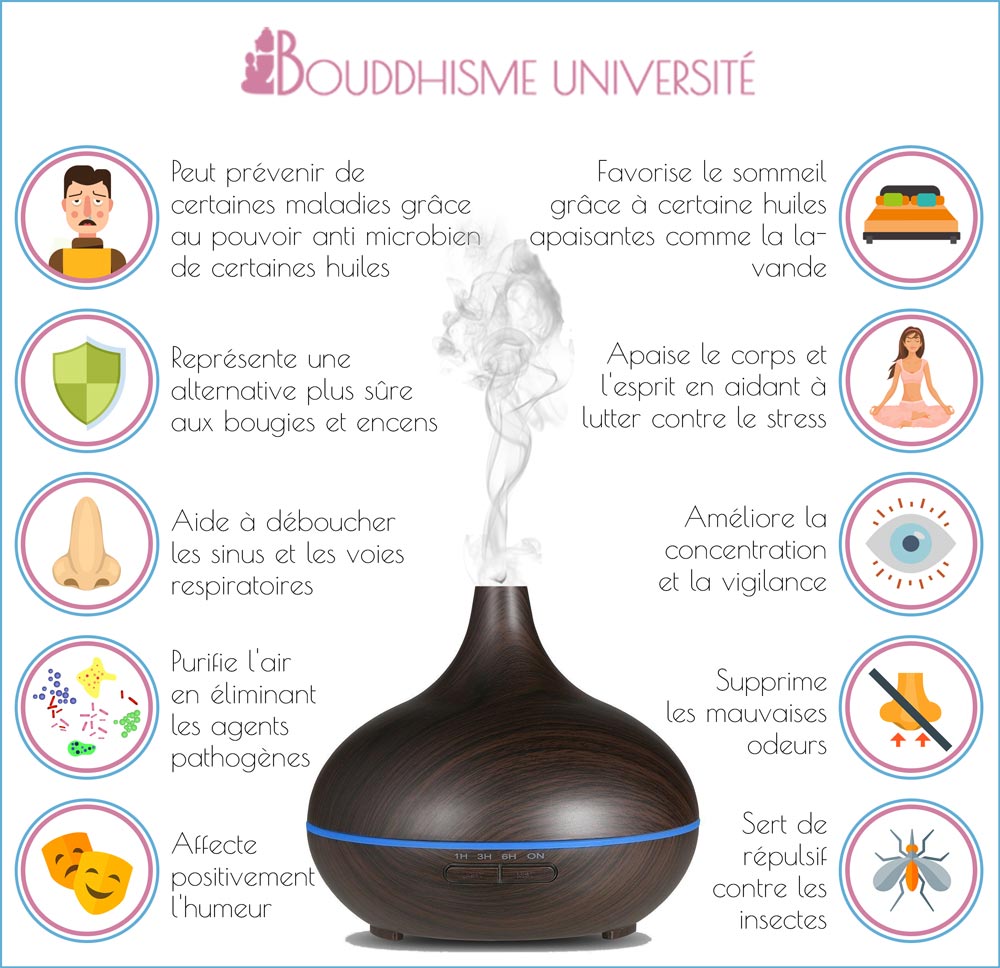 meilleur diffuseur d'huiles essentielles
